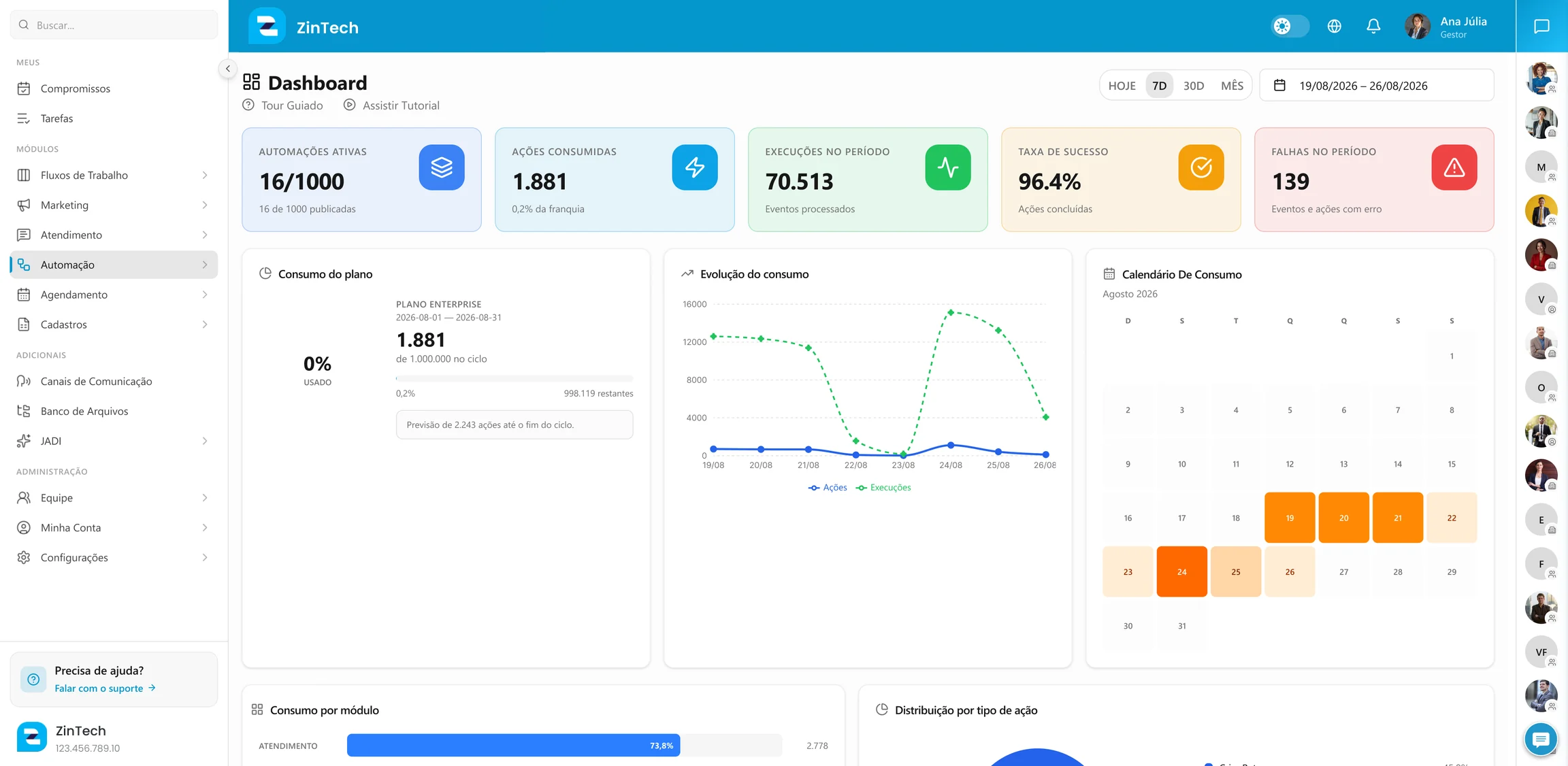 Dashboard do módulo de automações com consumo, execuções e taxa de sucesso